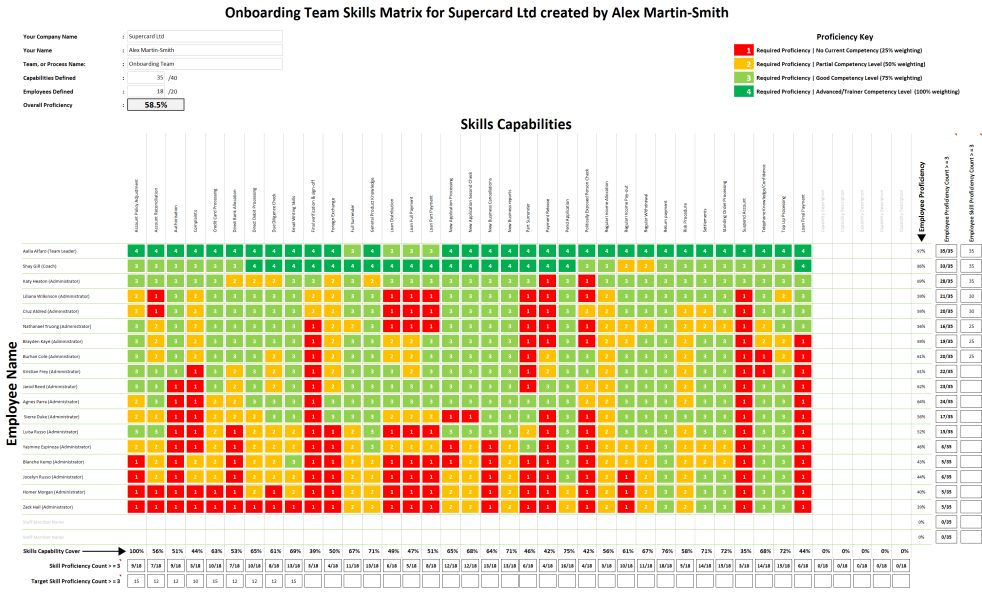 Example of the completed Advanced Skills Matrix from ability6.com